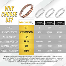 Load image into Gallery viewer, Ultra Strength Pure Copper Magnetic Therapy Bracelet (Leo)